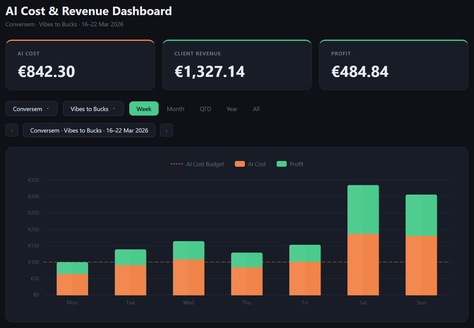 Vibes to Bucks dashboard